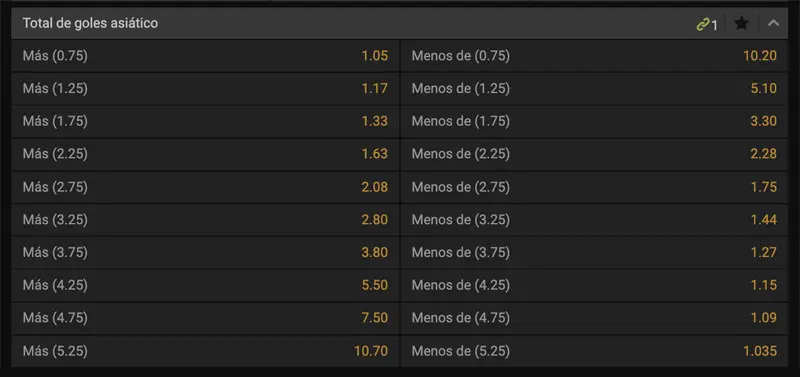 captura de pantalla de apuestas en línea de gol en Betsson