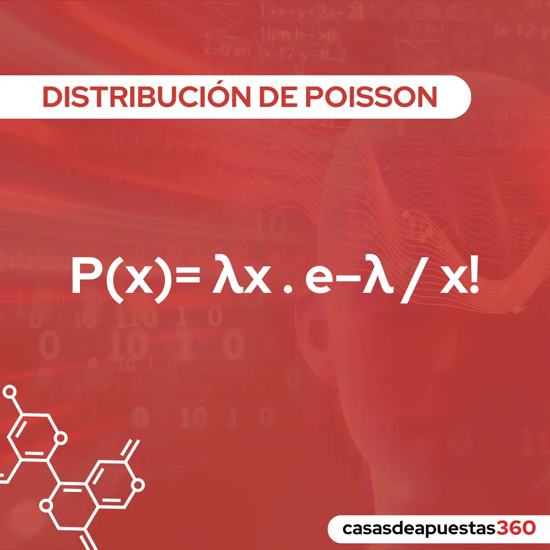 gráfico ilustrativo de la distribución de Poisson en el contexto de las apuestas deportivas