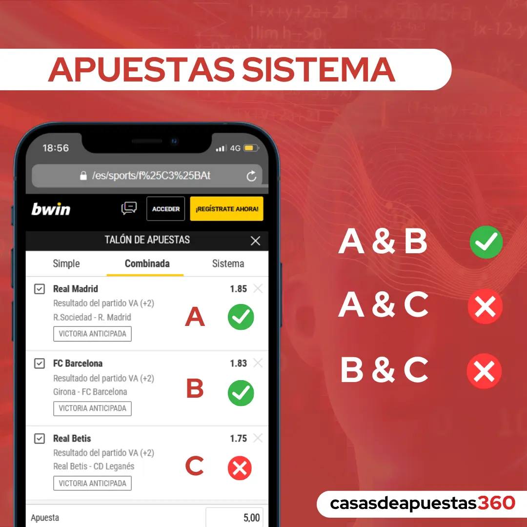 representación visual de metodologías de apuestas sistema