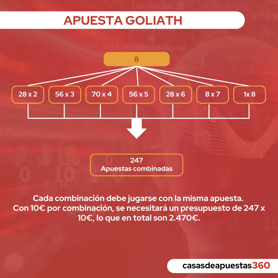 grafic apuesta goliath