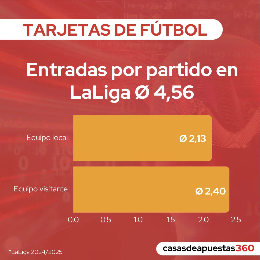 Estas apuestas pueden ser un poco complicadas para los novatos en el juego.