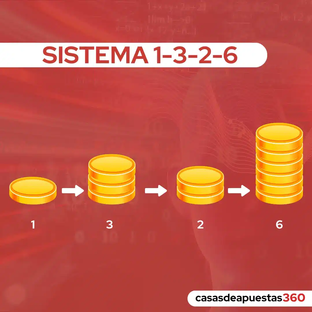 gráfico explicación del sistema apuesta 1 3 2 6