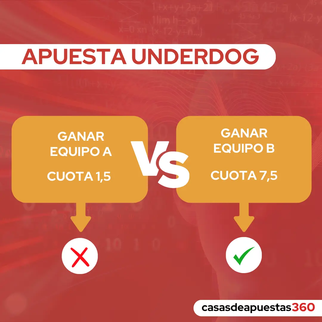 Gráfica apuestas underdog
