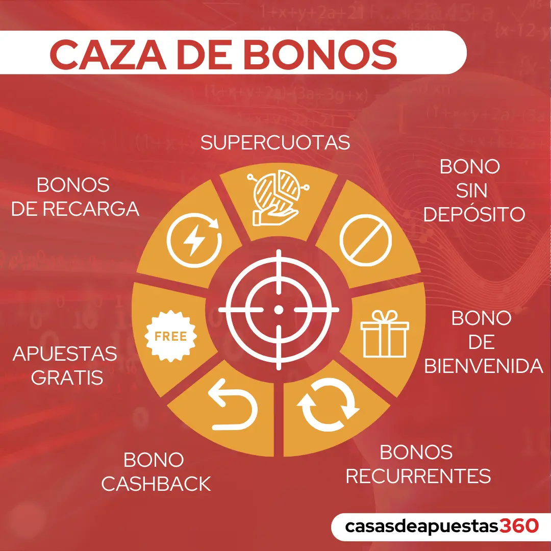 gráfico bonus hunting