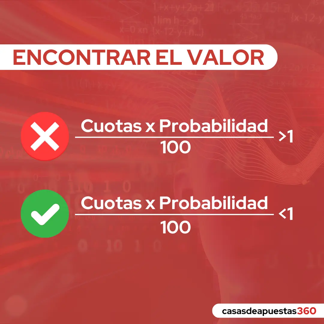 grafico encontrar el apuesta valor