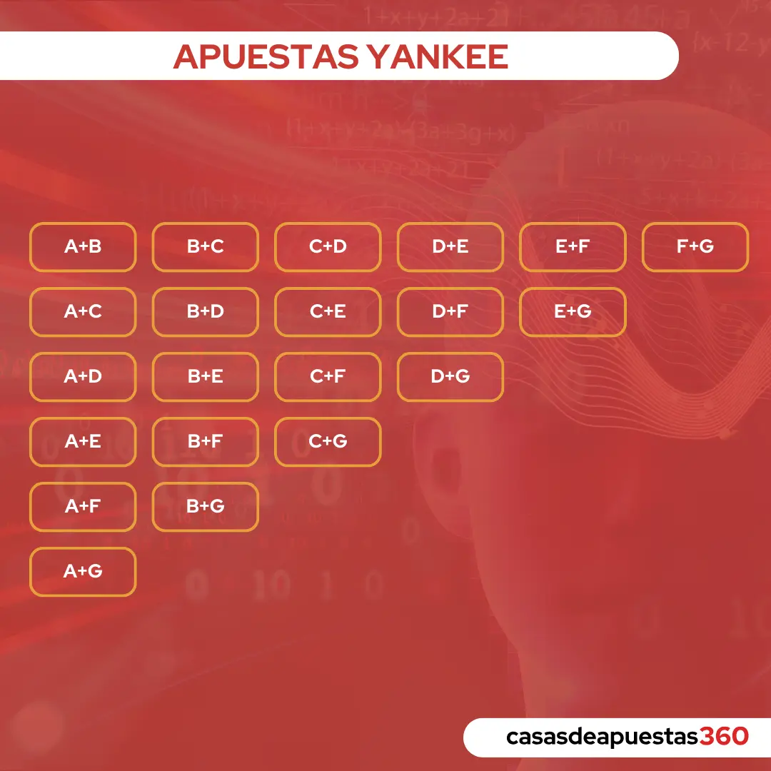 gráfico explicación apuestas yankee
