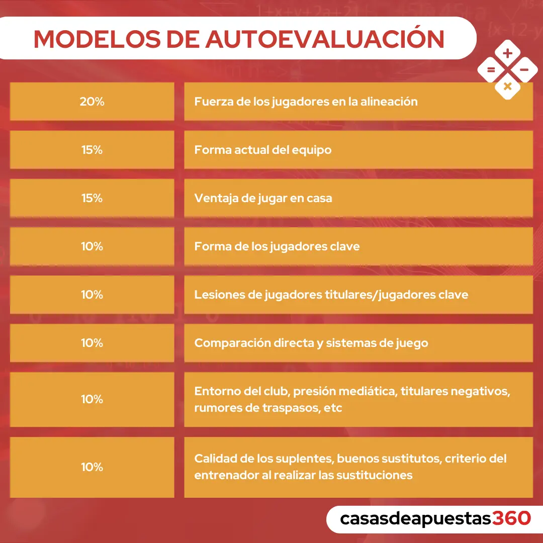gráfico para ganar dinero en apuestas