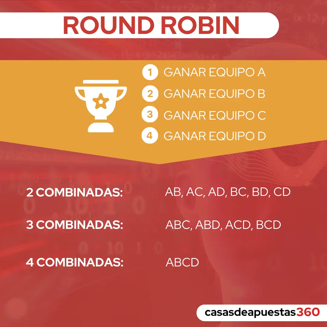 Round Robin apuestas gráfico