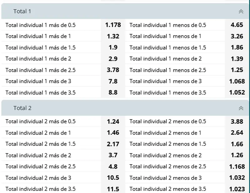 pantallazo apuestas-total de goles