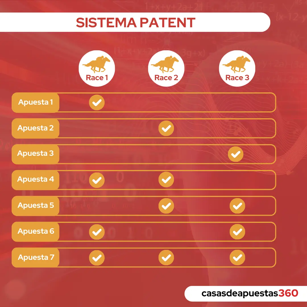 Representación visual para entender mejor cómo funciona la apuesta sistema Patent
