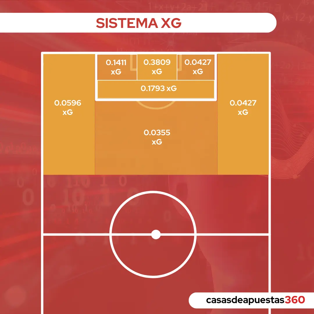 grafico explicación xg futbol