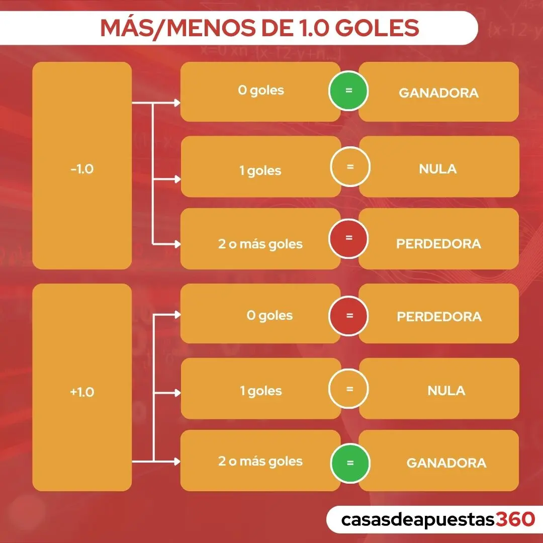 grafico mas menos 1.0