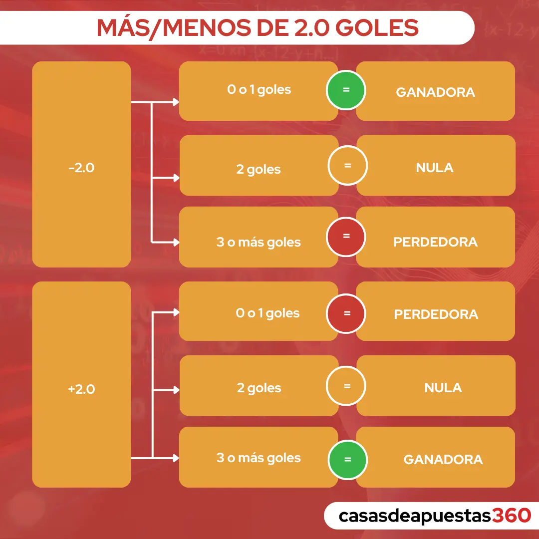 gráfico más menos 2.0 goles