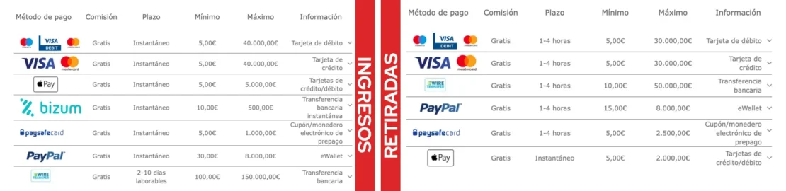 bet365 ingresos y retiradas