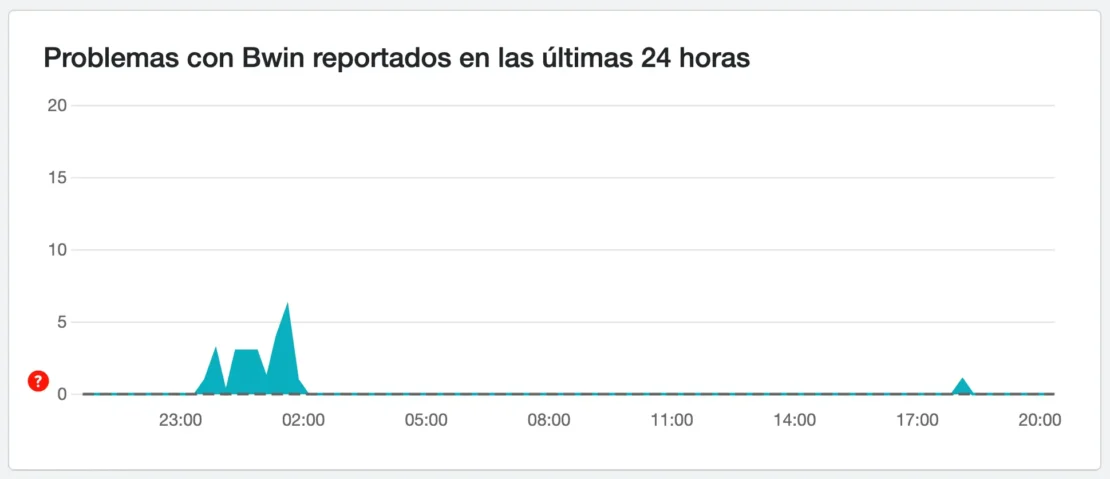 Captura de pantalla de downdetector.es Problemas con bwin