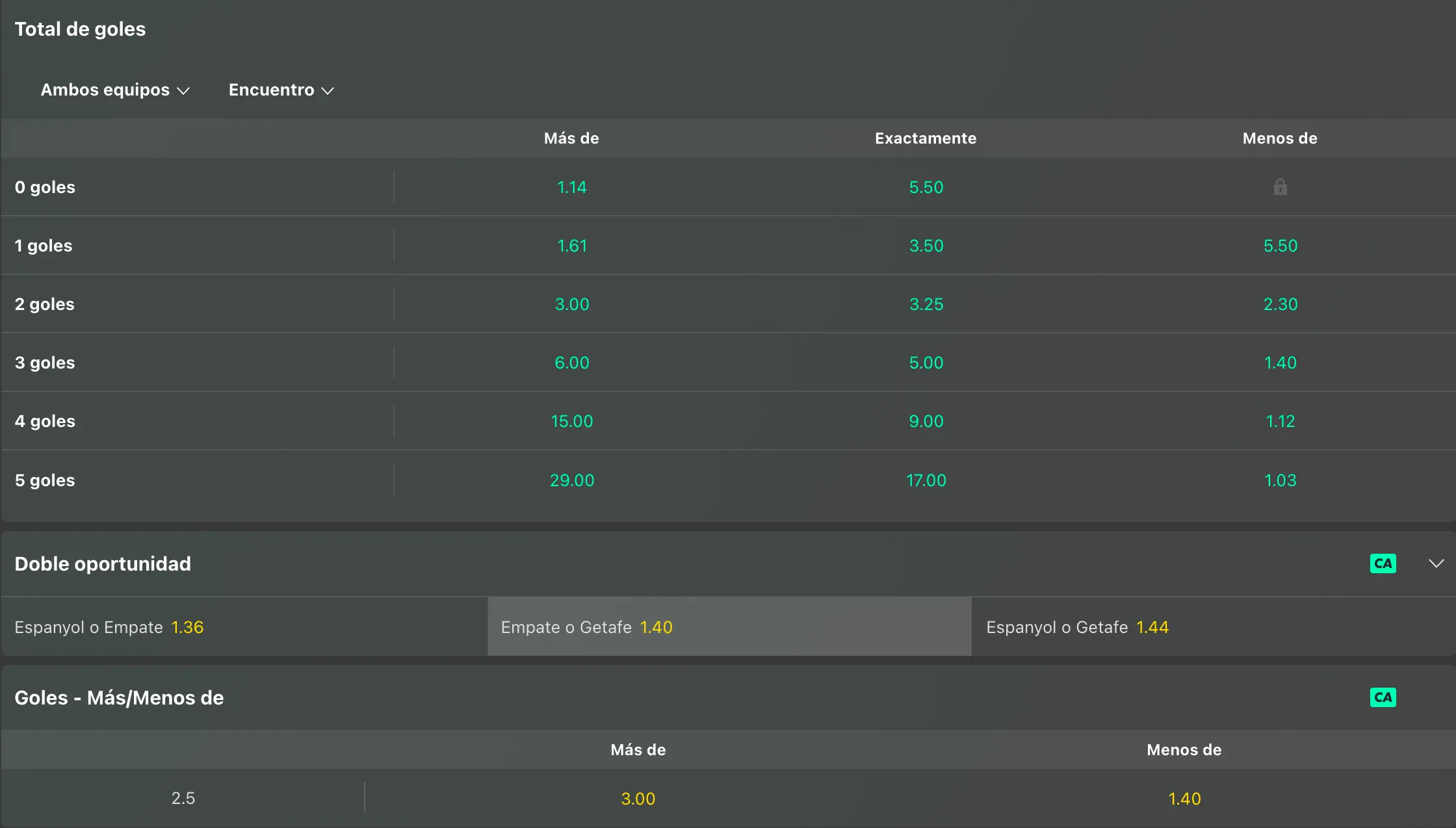 remates a puerta en Bet365